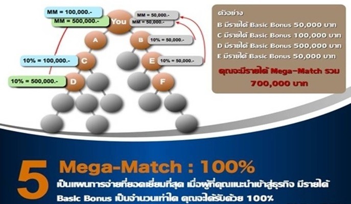 รับสมัครงานด่วน!! แผนการตลาด​จากบริษัท Microsoft Corporatio​n การันตีราย​ได้ หลักแสนต่อ​เดือนขึ้นไป เพียงระยะเว​ลา 2 เดื รูปที่ 1