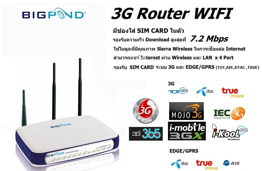 Bigpond, 3G  Router Wifi (สินค้า Refurbish) ขายถูกๆ ทดสอบทุกตัว Up firmware เป็น R14 ทุกตัว รูปที่ 1