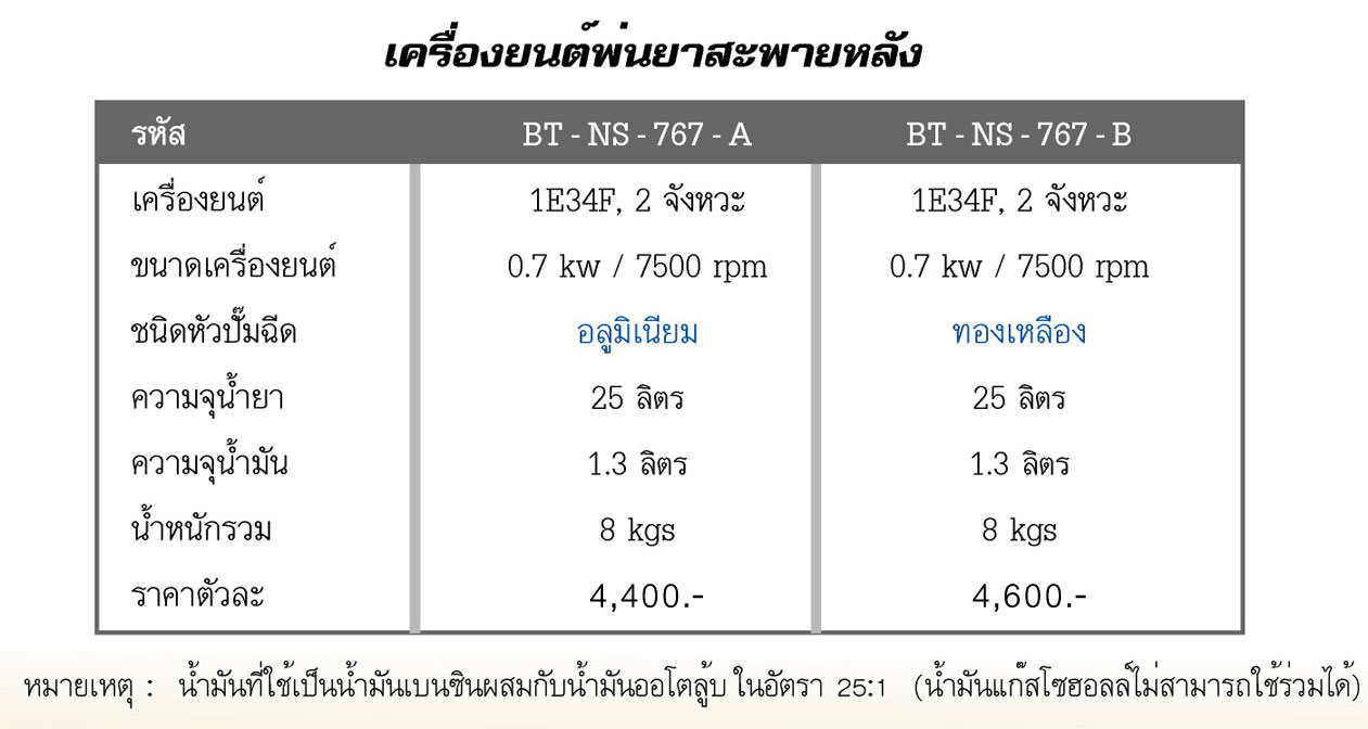 www.hpi.co.th เครื่องยนต์พ่นยาสะพายหลัง KT-NS-767-A,KT-NS-767B เเละพบกับเครื่องมือการเกษตรมากมาย รูปที่ 4