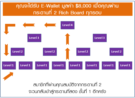 ทำงานผ่านคอมหรือโน๊ตบุคที่บ้านผ่านเน็ต รับรายได้ 8000$ ไม่รู้จบศึกษาได้แล้วแต่ความชอบ รูปที่ 6