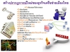 รูปย่อ ไชโย ทั่วไทย ธุรกิจออนไลน์อยู่กับบ้าน รูปที่2