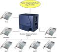 โปรโมชั่นตู้สาขาโทรศัพท์ เริ่มต้น 7900 ยี่ห้อ Phonik, Panasonic รูปที่ 3