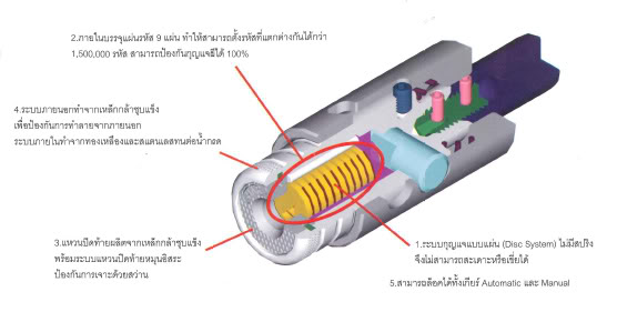 ล็อคเกียร์,Solex Click Lock,โทรนัดติดถึงที่ มีรูป ราคา4500บาท ติดตั้งที่บ้านที่ทำงาน ล็อคล้อกันขโมยมาแล้ว รูปที่ 6