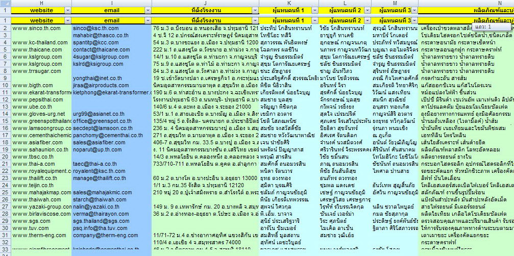 ฐานข้อมูลที่เชื่อถือได้ทั้ง E-Mail,ชื่อ,ที่อยู่ ของทุกบริษัทและโรงงานต่างๆทั่วประเทศ รูปที่ 1