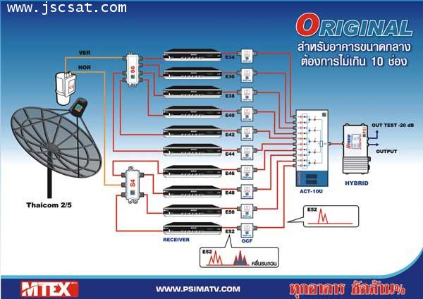 ชุดงานระบบ ORIGINAL 10 ช่อง PSI MTEX  รูปที่ 1