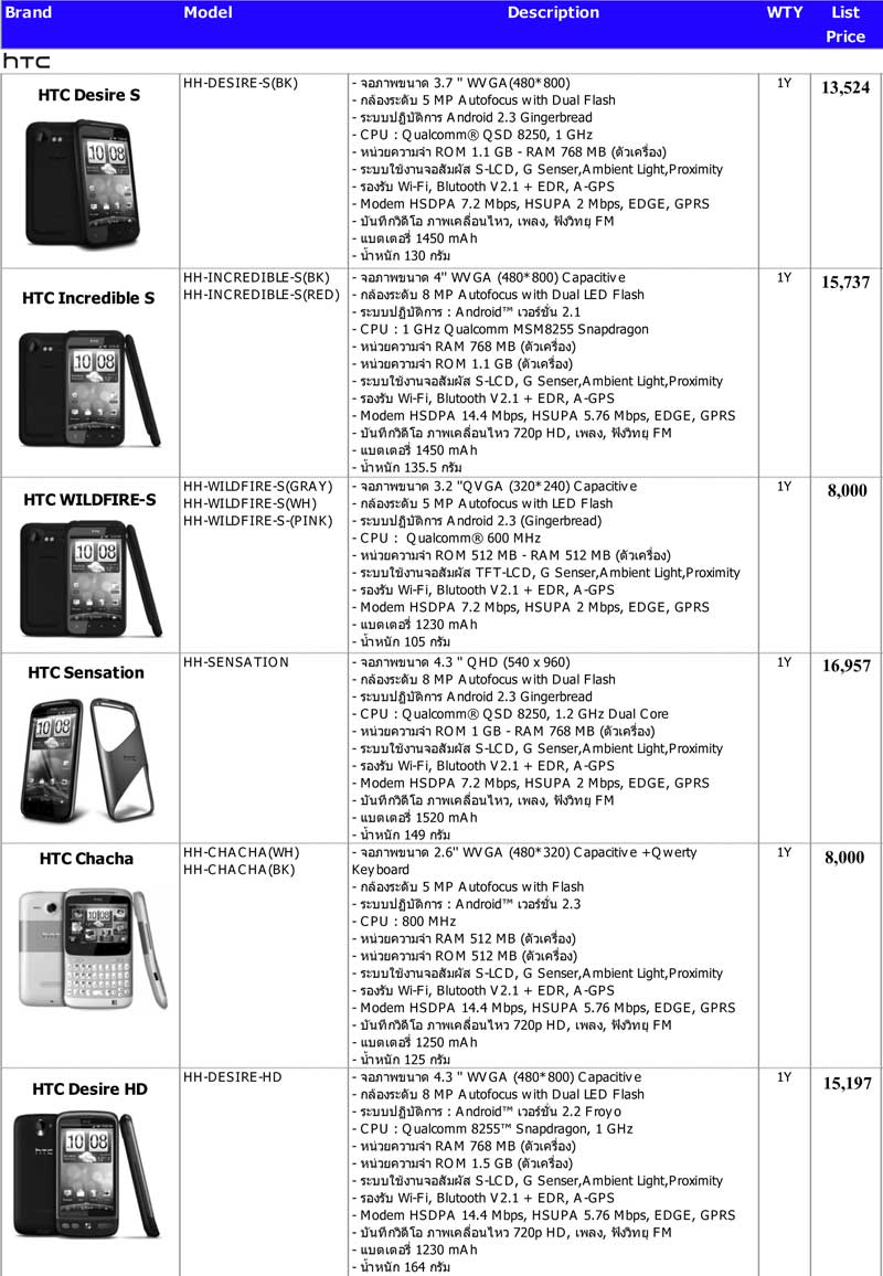 printer ราคาพิเศษ รูปที่ 3