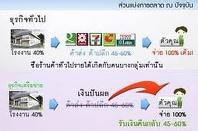 เส้นทาง แห่งการสร้างความสำเร็จ ของคุณ รูปที่ 1