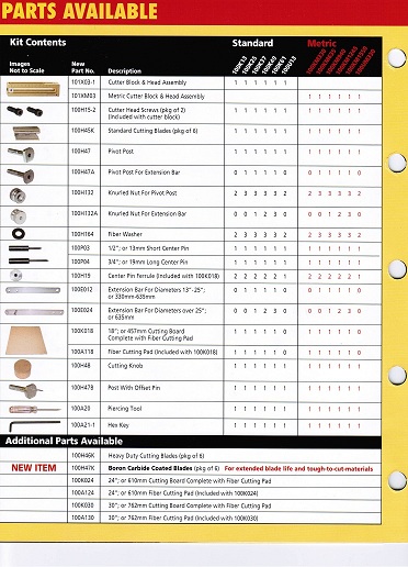 เครื่องมือตัดปะเก็น gasket cutter หรือ allpax gasket cutter รูปที่ 5