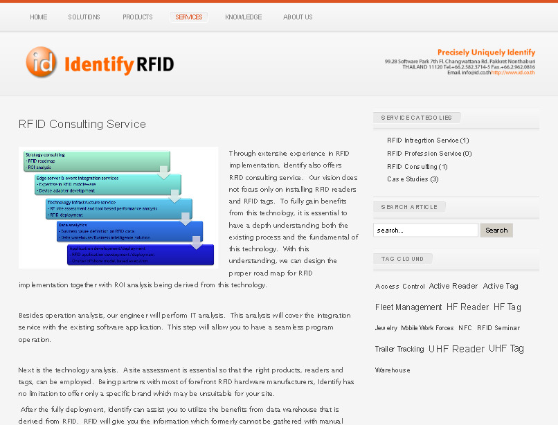 RFID Consulting Service  รูปที่ 1