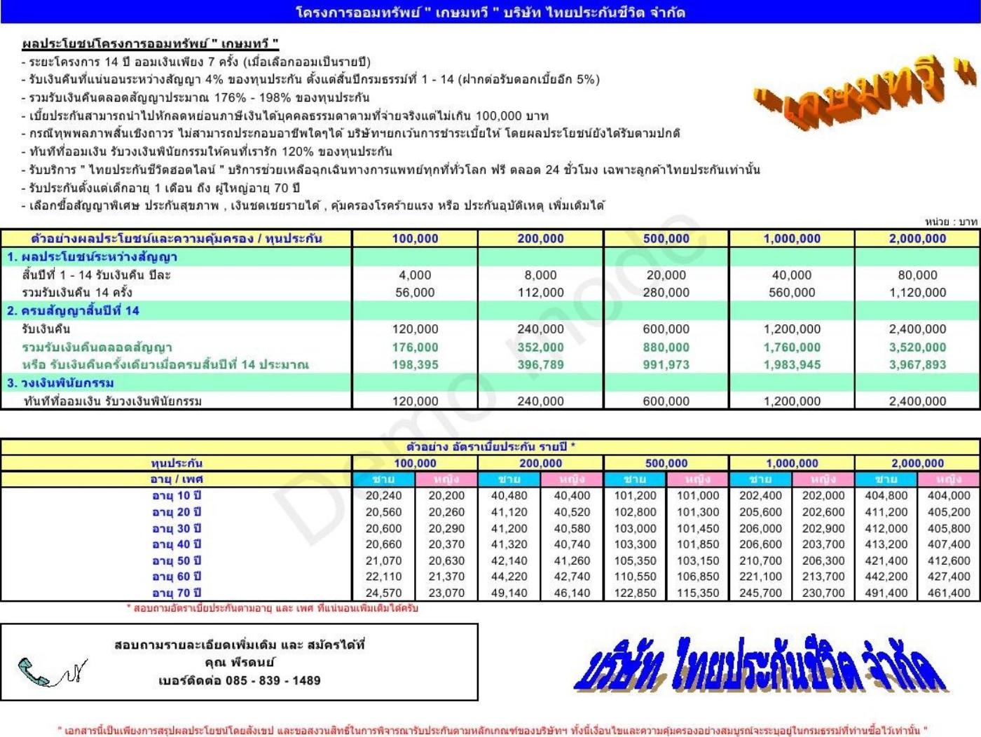 ออมทรัพย์ลดหย่อนภาษีได้ เกษมทวี14/7 โครงการ14ปี ผ่อนชำระเพียง7ครั้ง รับเงินคืนปีละ4% คุ้มครองชีวิต120%ของทุน รูปที่ 3