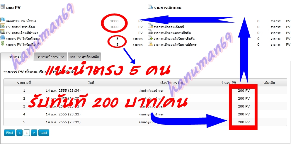 ถึงกับอึ้ง!!! 10 วันรับรายได้มากกว่า 2 หมื่น ที่ Happy2pays มีเว็ปขยายสายงานฟรี รูปที่ 4