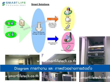 แนะนำระบบประหยัดค่าโทรศัพท์สำหรับองค์กร และ ลดค่าโทรด้วยGSM Gateways Solutions รับประกันสินค้า 2 ปี รูปที่ 2