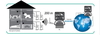 รูปย่อ กล้องวงจรปิดแบบไร้สายใหม่ล่าสุด (CCTV Wireless) ราคาถูกสุดๆๆ และโปโมชั่นพิเศษ คลิ๊กที่นี่ที่เดียว!!!! รูปที่2