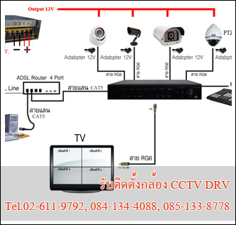 ขาย/ติดตั้งระบบ กล้องวงจรปิด, CCTV,วงจรปิด, กล้องโทรทัศน์วงจรปิด, CCTV, DVR, Camera, KEYCARD, คีย์การ์ด, สแกนนิ้วมือ รูปที่ 1