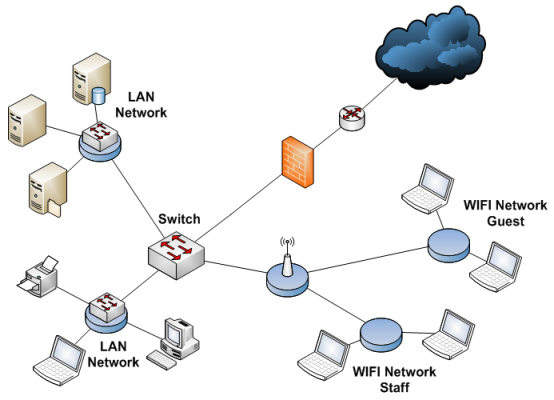 รับติดตั้งระบบ network และ Server ภายในบริษัทไม่ว่าจะเป็น LAN, VPN, Firewall, Proxy, Load banance, Domain, Email, Anti-v รูปที่ 5