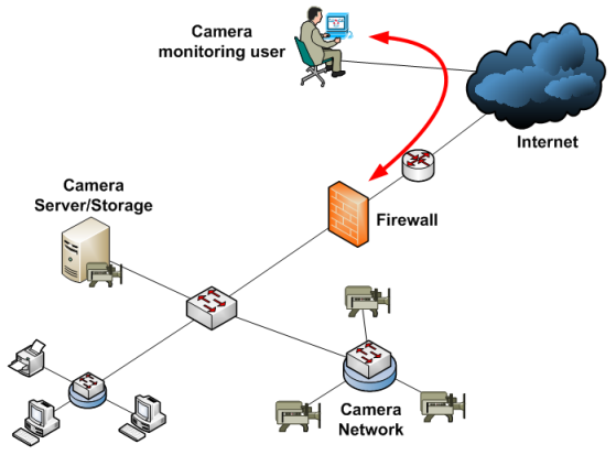 รับติดตั้งระบบ network และ Server ภายในบริษัทไม่ว่าจะเป็น LAN, VPN, Firewall, Proxy, Load banance, Domain, Email, Anti-v รูปที่ 4