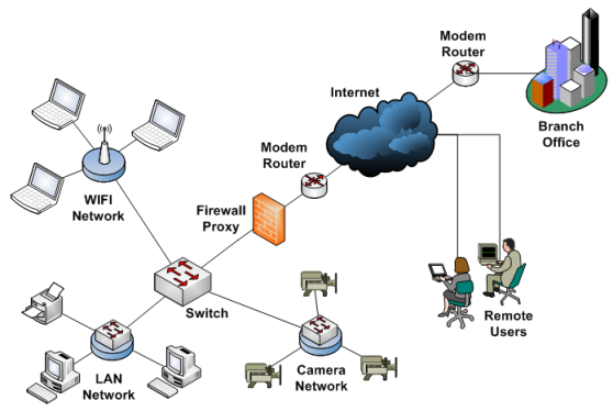 รับติดตั้งระบบ network และ Server ภายในบริษัทไม่ว่าจะเป็น LAN, VPN, Firewall, Proxy, Load banance, Domain, Email, Anti-v รูปที่ 6