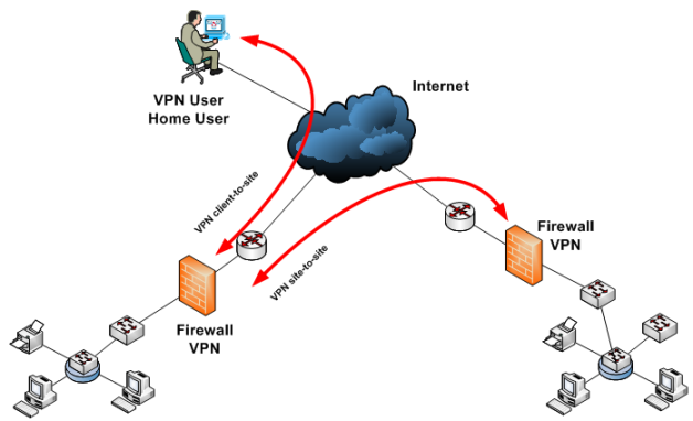 รับติดตั้งระบบ network และ Server ภายในบริษัทไม่ว่าจะเป็น LAN, VPN, Firewall, Proxy, Load banance, Domain, Email, Anti-v รูปที่ 3