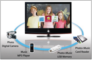 LG 42LV3400 LED TV ของใหม่ราคาถูก !!!!!!! รูปที่ 1
