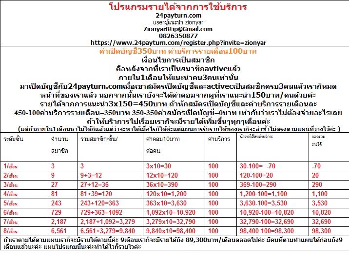 เปิดบัญชีกับ24payturn เปลี่ยนรายจ่ายให้เป็นรายได้ 9เดือนมีรายได้ถึง98,300ต่อเดือน!!ตลอดชีพ รูปที่ 6