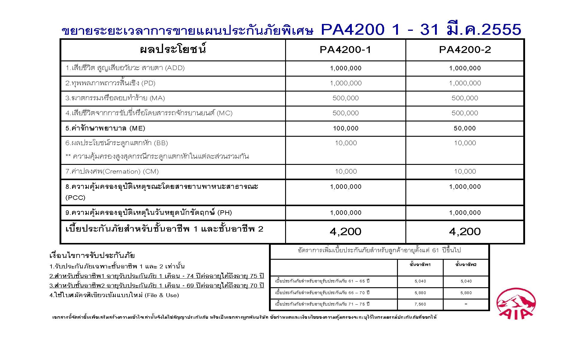 หลักประกันที่มั่นคงสำหรับครอบครัว รูปที่ 3