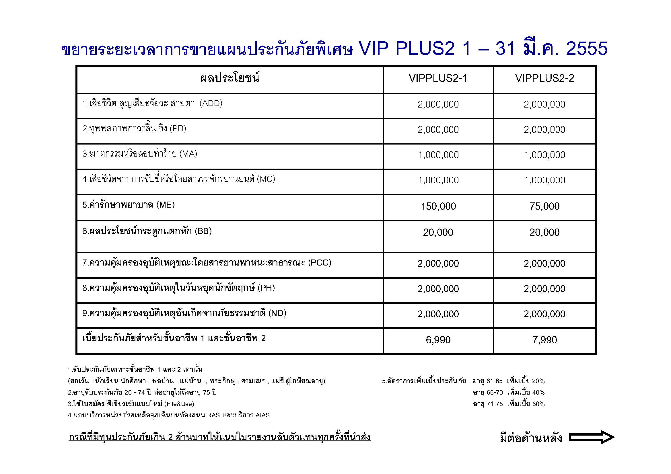 หลักประกันที่มั่นคงสำหรับครอบครัว รูปที่ 5