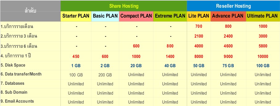บริการรับ จด โดเมน Domain ให้เช่า เว็บโฮสติ้ง WebHosting, Host ราคาถูก มากด้วยคุณภาพ รูปที่ 2