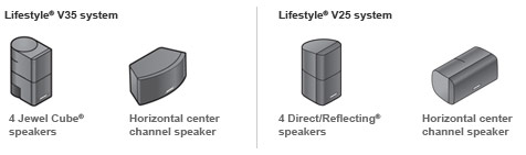 เครื่องเสียง ลำโพงโบส Bose Lifestyle V25 5.1 Channel Home Theater โบส โฮมเธียเตอร์ Bose Home Theater ราคาถูกกว่าห้างฯ 0863690087 วัฒณ์ รูปที่ 4
