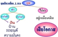 งาน Partime รายได้ดี ลดภาระค่าใช้จ่าย