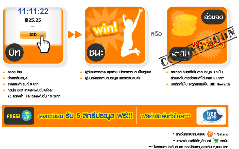ได้จริงได้อีกแล้ว สินค้าเปิดประมูล bid Voucher iPhone4S, iPad ฯลฯ ถูกกว่า 99% ไอไฟนไอแพด ไอที แบรนด์เนมของแท้ใหม่ ถูกสุดๆ   ประมูล สินค้า รา รูปที่ 3