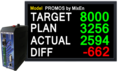 Target Board, Production Board, Andon Board รุ่นแสดงผลด้วยจอ LCD