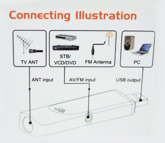 USB TV BOX NB221 ดูทีวีผ๋านโน้ตบุ๊ค หรือ PC ไม่ต้องต่อเน็ต สามารถอัดรายการโปรดได้ทันทีลงฮาร์ดดิสก์ รูปที่ 3