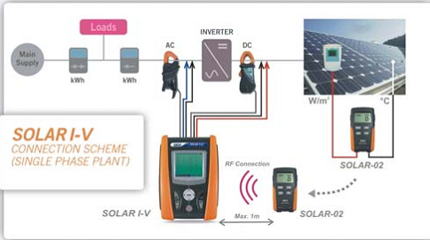 SOLAR I-V เครื่องมือสำหรับการวัดและทดสอบงานติดตั้งระบบแผงพลังงานแสงอาทิตย์ รูปที่ 1