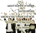 ธุรกิจลงทุนน้อยได้ผลกำไรสูง รับสมัครจำนวนมาก ด่วน!!