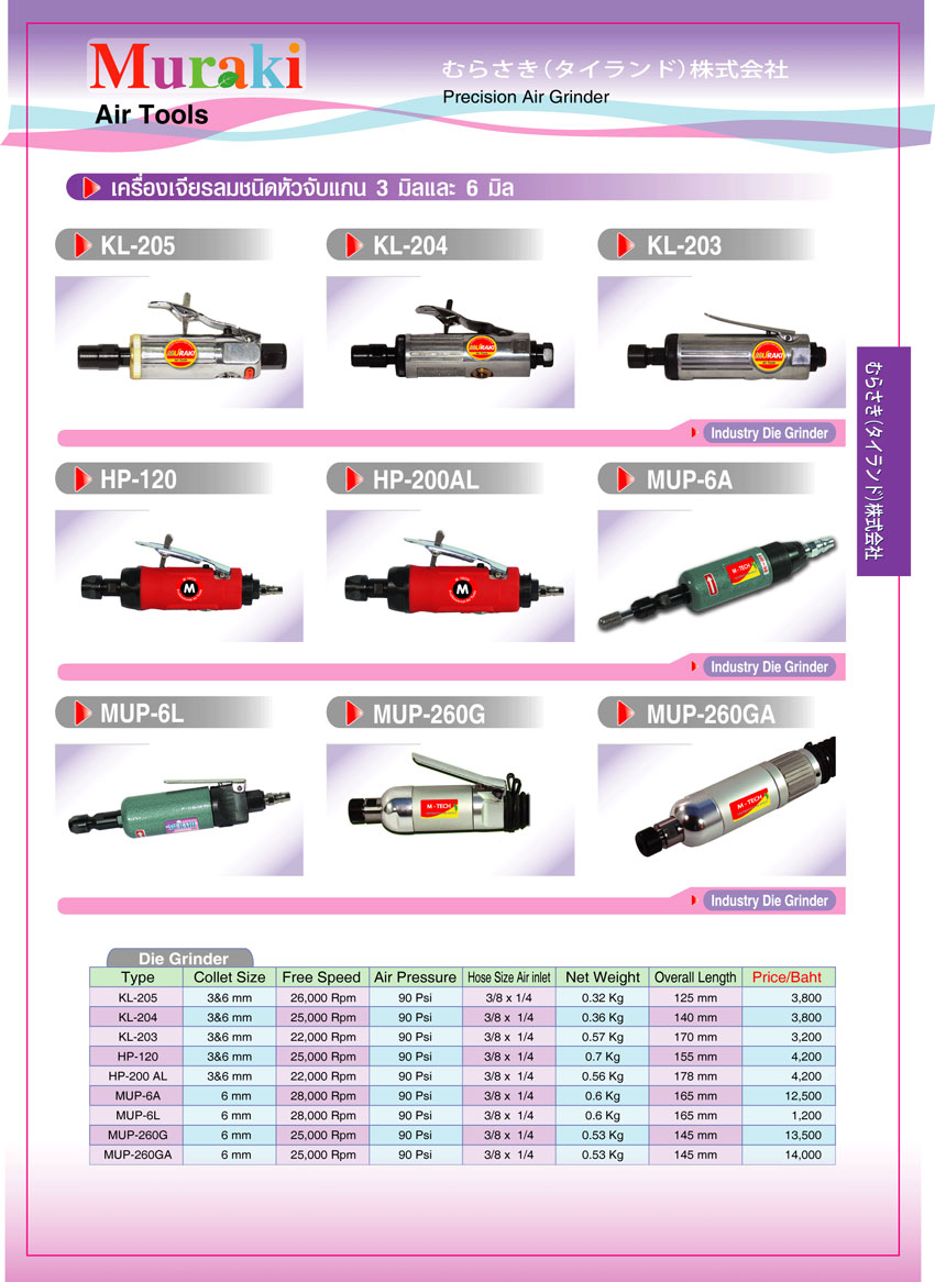 รายการสินค้าบริษัท มุราซากิ( ประเทศไทย )จำกัด รูปที่ 1