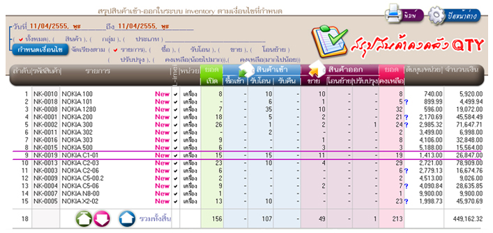 โปรแกรมขายโทรศัพท์มือถือ (ใช้งานผ่าน Internet ซึ่งสามารถเข้าใช้งานได้จากทุกที่) รูปที่ 1