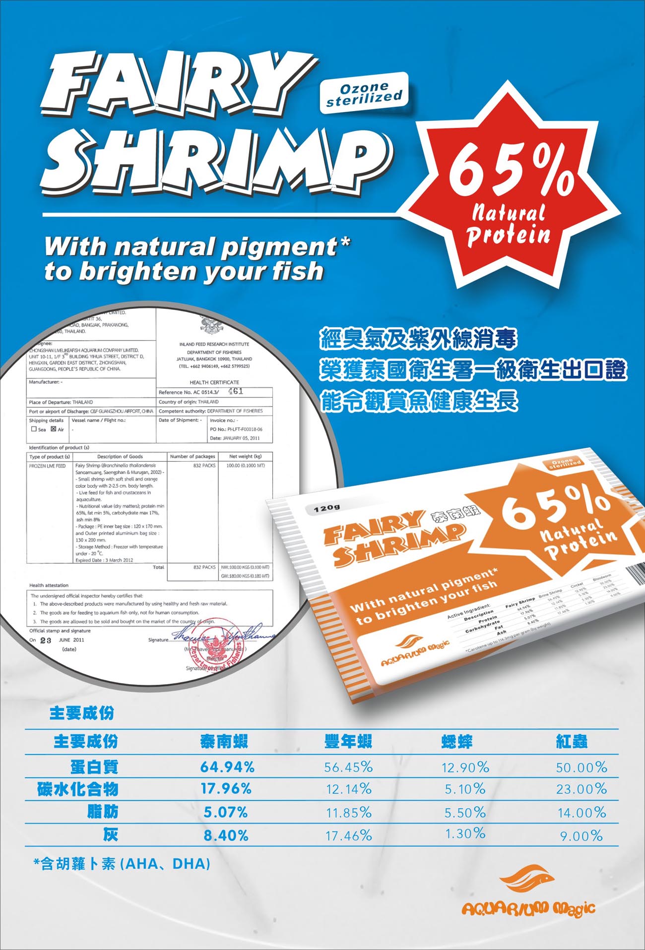 ไรน้ำนางฟ้าแช่แข็ง fairy shrimp รูปที่ 4