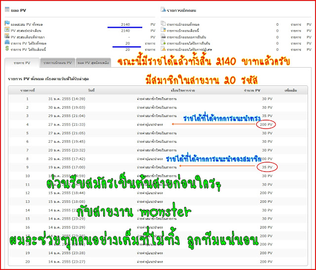 ธุรกิจออนไลน์ วันละ 500 บาท รูปที่ 1