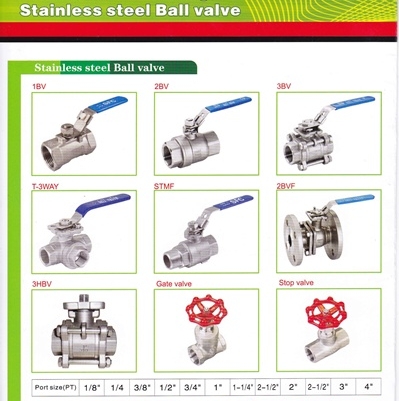 จำหน่าย STAINLESS STEEL BALL VALVE,GATE VALVE,STOP VALVE   รูปที่ 1