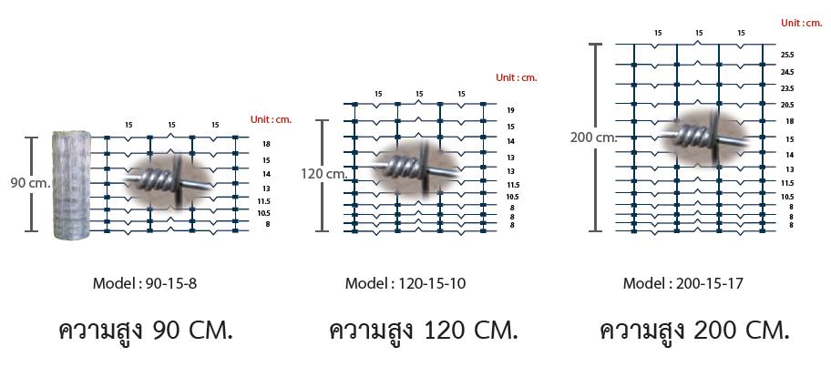 รั้วตาข่ายทำจากลวด ผ่านกระบวนการชุบร้อนด้วย galvanized รูปที่ 1