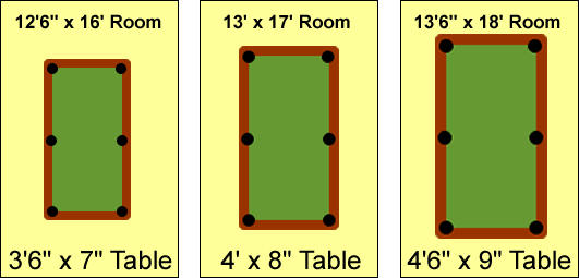 โต้ะพูล มือสอง pool table Brunswick Gold Crown3,second hand. รูปที่ 2