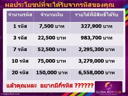 3 แสน ภายใน 3 เดือน กับ GRC THAI รูปที่ 4