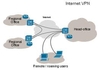 รูปย่อ อบรม vpn เชือมต่อสาขา ผ่าน internet adsl วิทยากร ซีเอ็ด  เน้นทำ LAB  รูปที่1