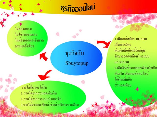 Sbuytopup ธุรกิจใหม่ 2012 ตู้เติมเงินออนไลน์ ลงทุนเพียง 100 บ. เท่านั้น รูปที่ 1