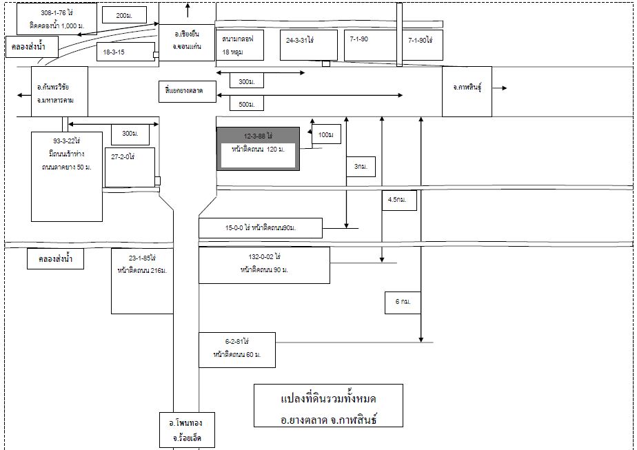 ขายที่ดินสวย แปลงใหญ่ ติดถนน อ.ยางตลาด จ.กาิฬสินธุ์ รูปที่ 1