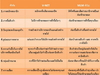 รูปย่อ V-net สุดยอดเทคโนโลยี  สร้างรายจ่าย ให้เป็นรายได้ บนมือถือ 1 เดียวในประเทศไทย รูปที่5