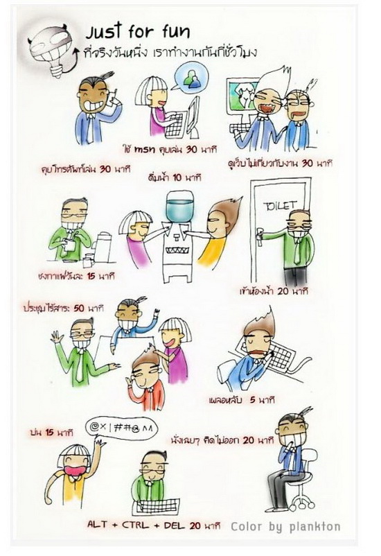 “ที่จริงแล้ว…เราทำงานกันกี่ชั่วโมง” รูปที่ 2