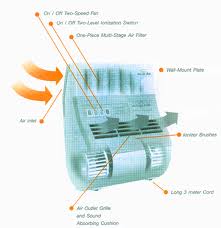 เครื่องฟอกอากาศ ไบออสไลฟ์ แอร์ (Bios Life Air) ภูมิแพ้ ป้องกันได้ ด้วยอากาศที่ดีกว่า รูปที่ 3