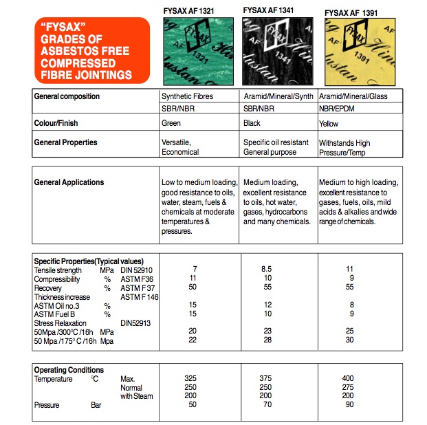 ปะเก็นแผ่นไม่มีใยหิน ( non asbestos fibre jointing ) รูปที่ 2