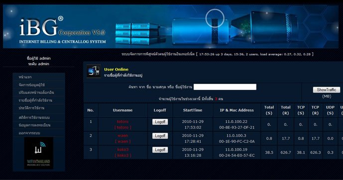 ขายส่ง 5 license IBG 5.0 Software Wifi Hotspot ระบบการจัดการ หอพัก อพาร์ตเม้น คอนโด รูปที่ 4